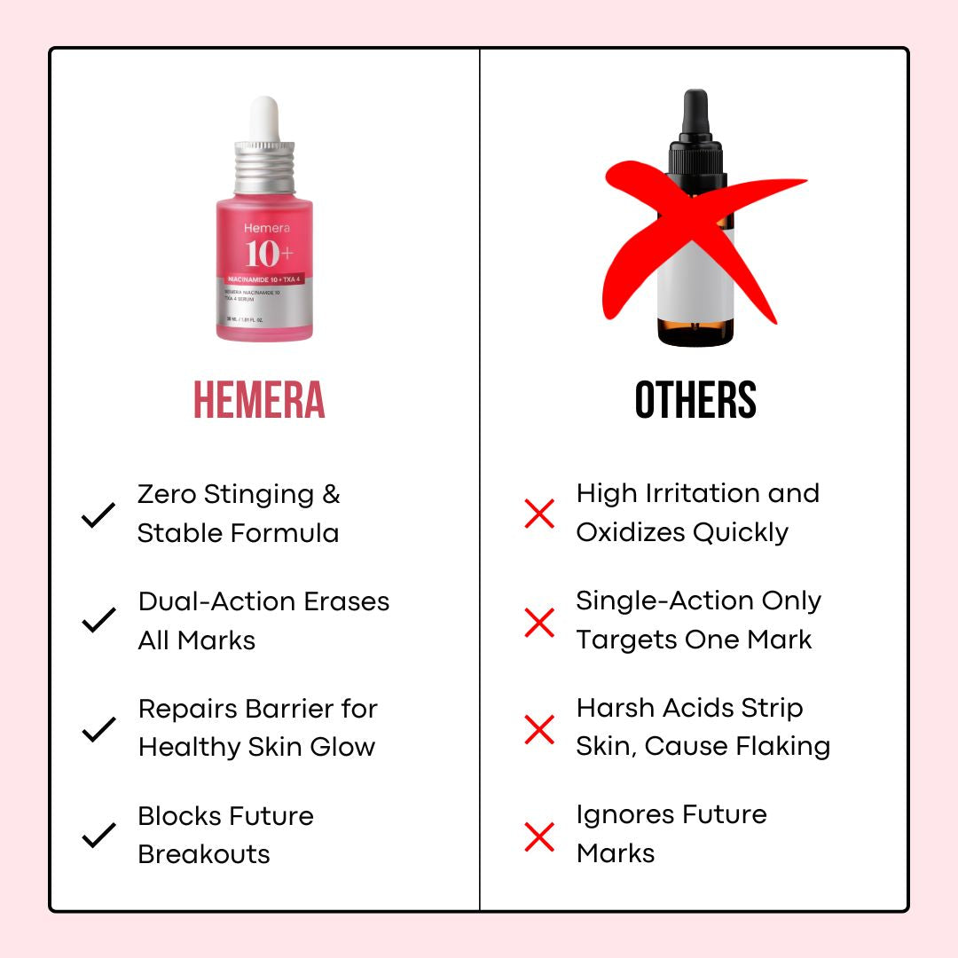 Acne Marks Corrector