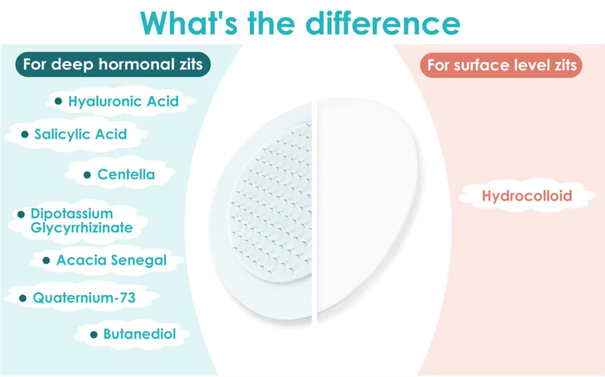 Post Acne Mincroneedle Patches