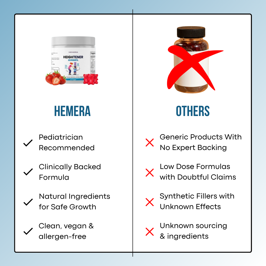 Growth Support Gummies