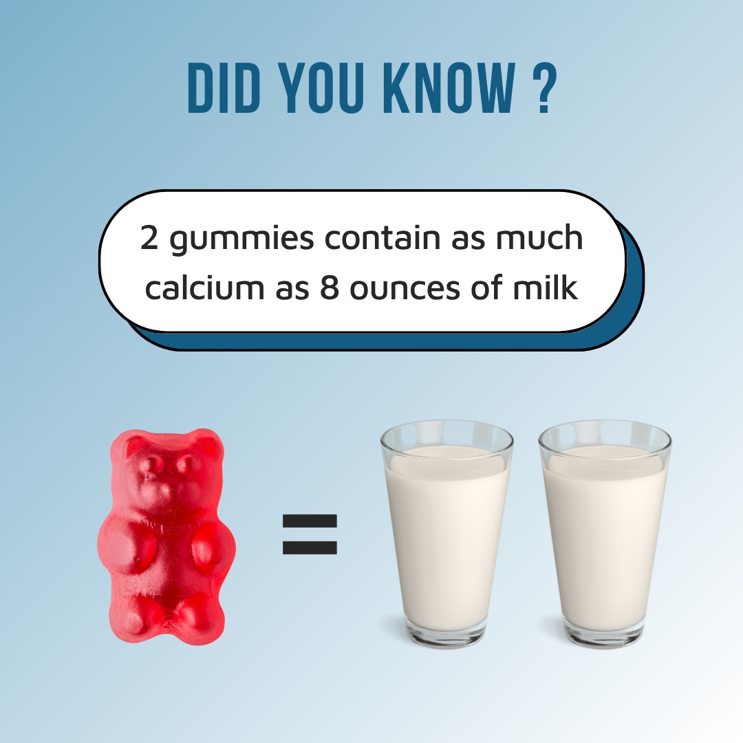 Growth Support Gummies
