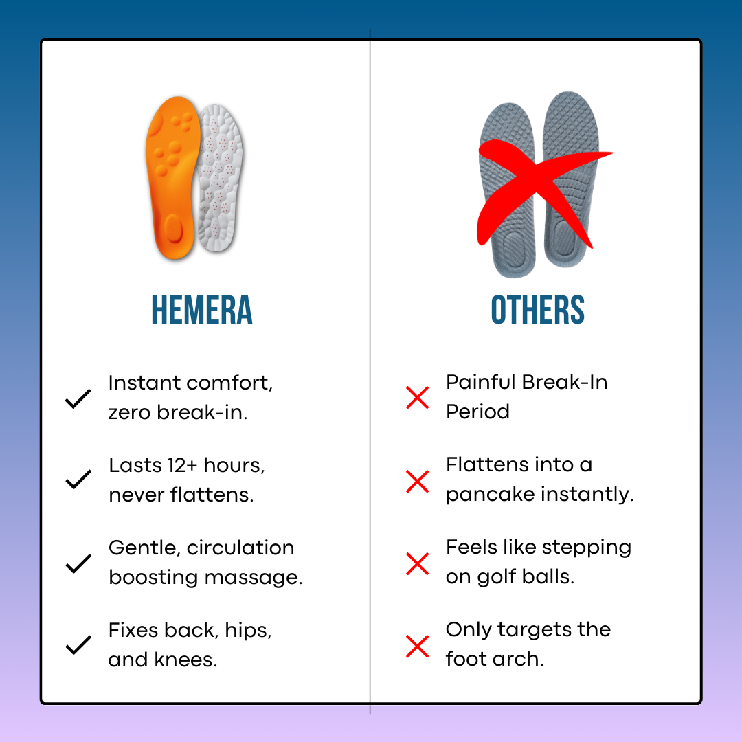 Cloud Insoles