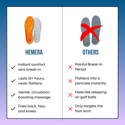 Cloud Insoles
