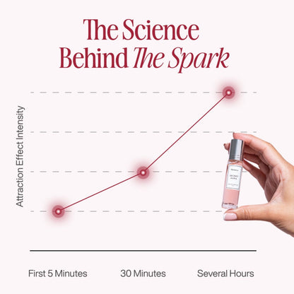 Pheromone Perfume